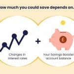 Savings Booster