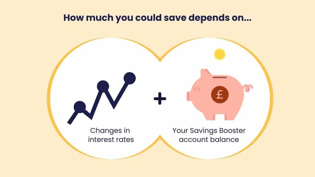 Savings Booster