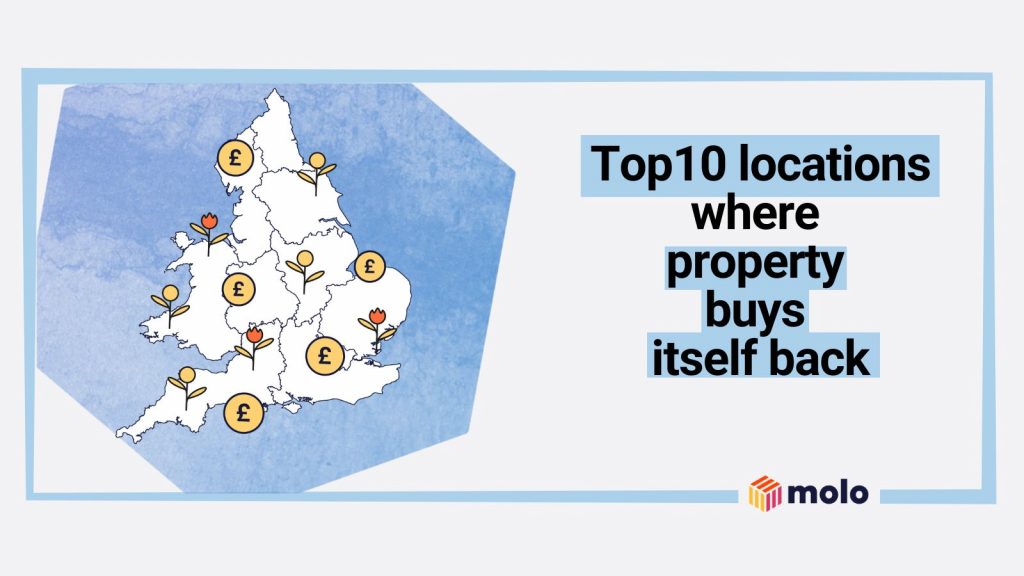 top 10 locations where a property pays itself back quickly