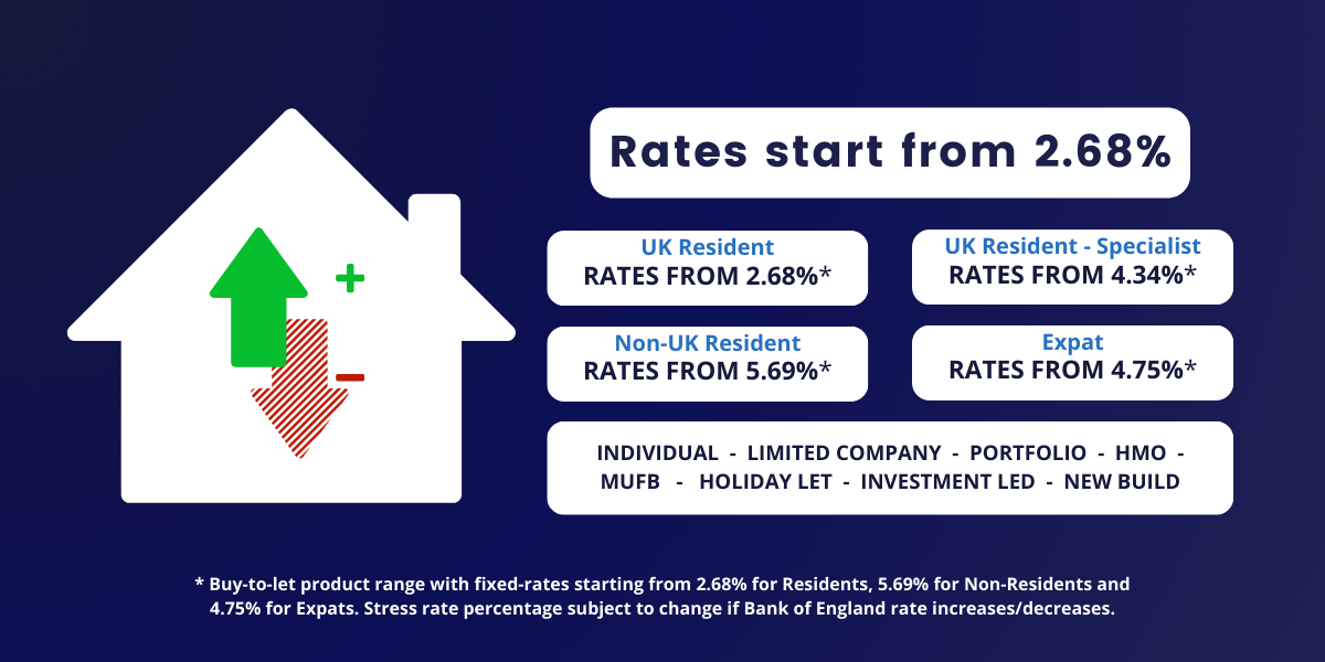 Molo Repricing Aug'25